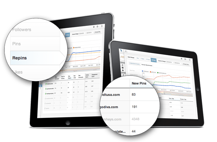 Managing multiple Instagram and Pinterest accounts across a team within a single tailwind dashboard