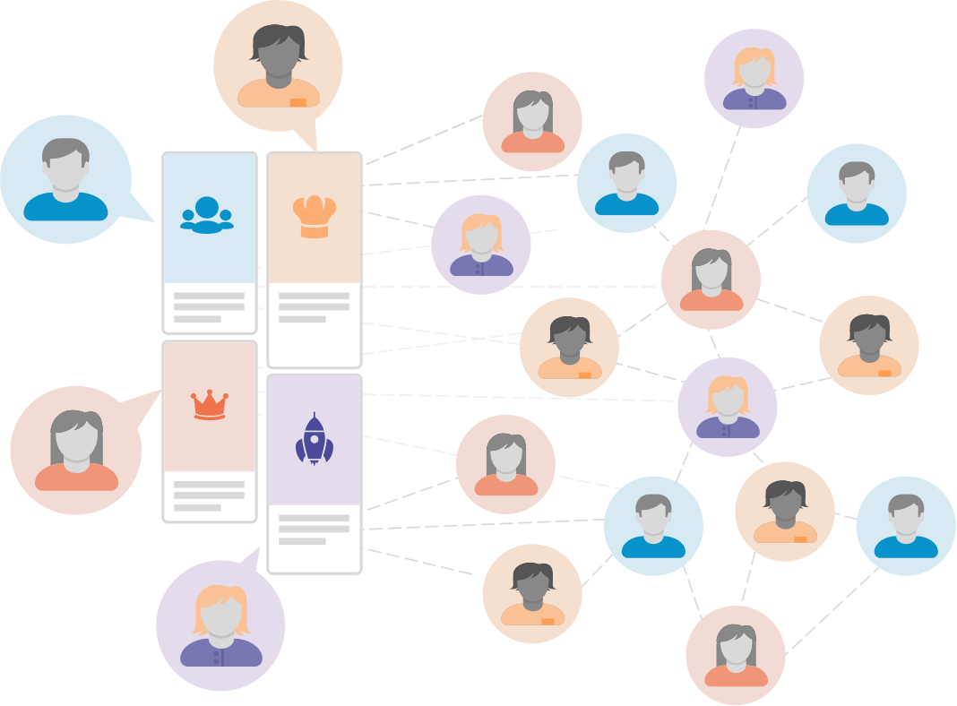 Find and share relevant content with Tailwind Communities